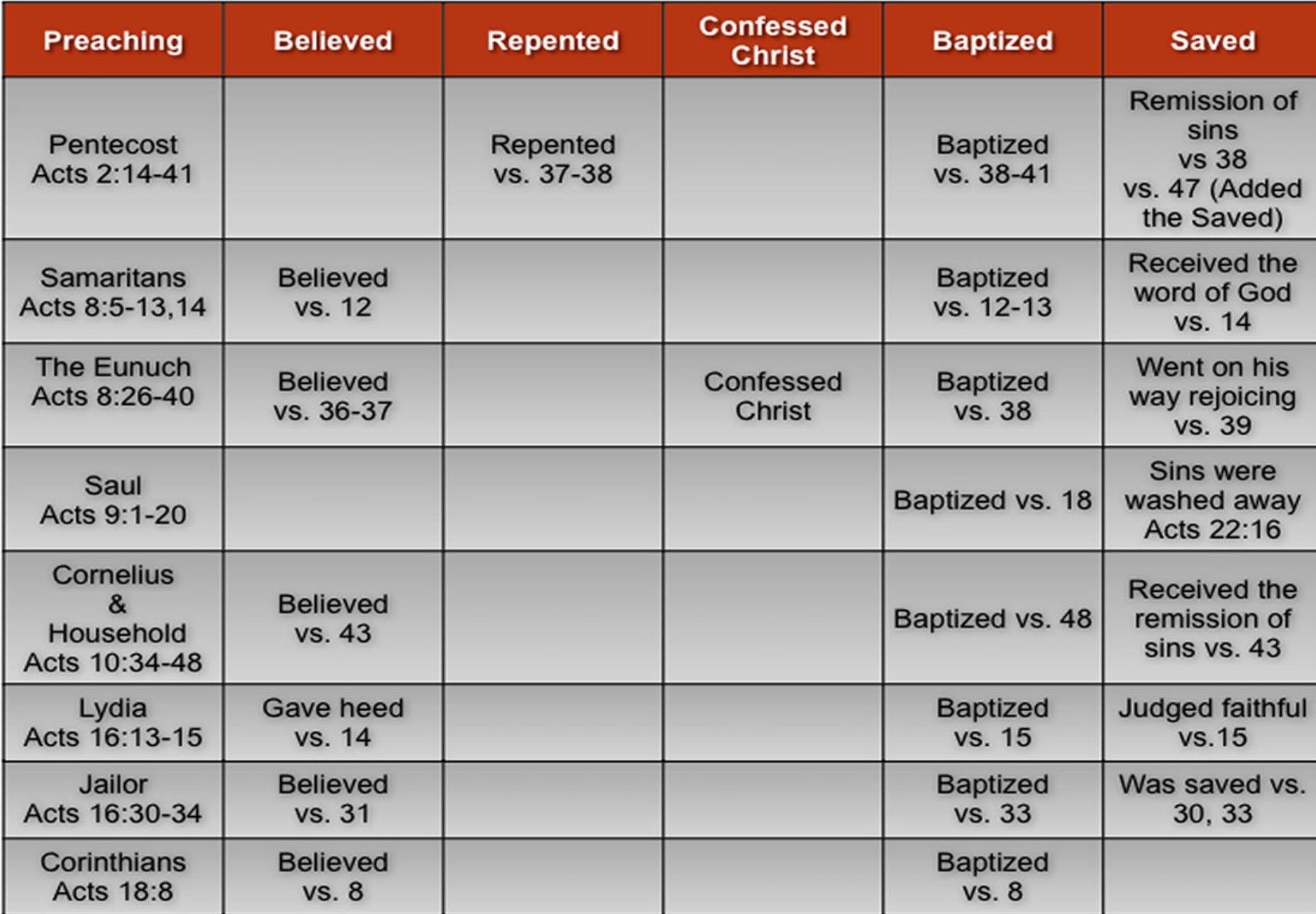 Bible Arguments