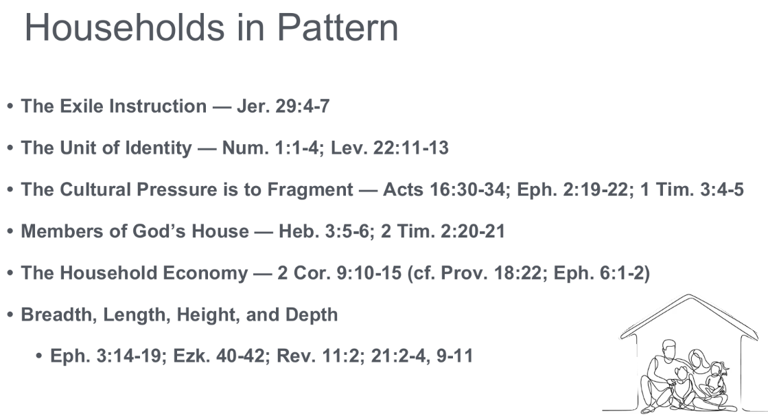 Households in Pattern
