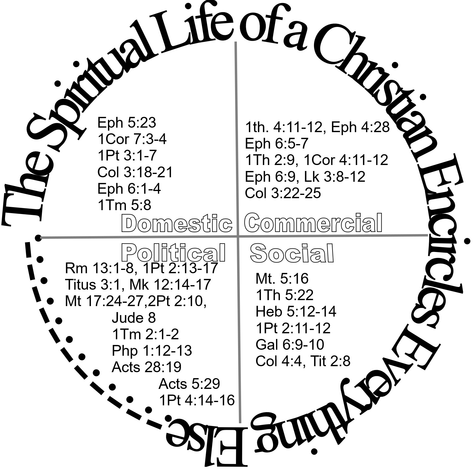 Living A Spiritual Life